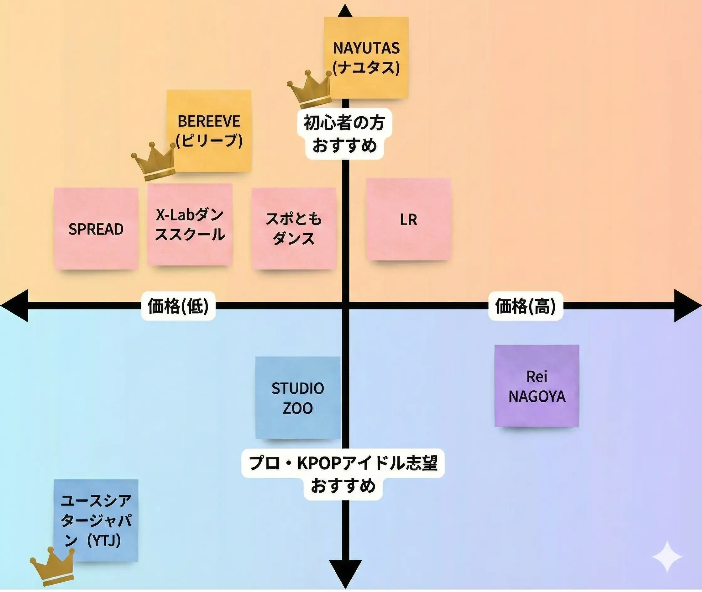 名古屋ダンススクール一覧