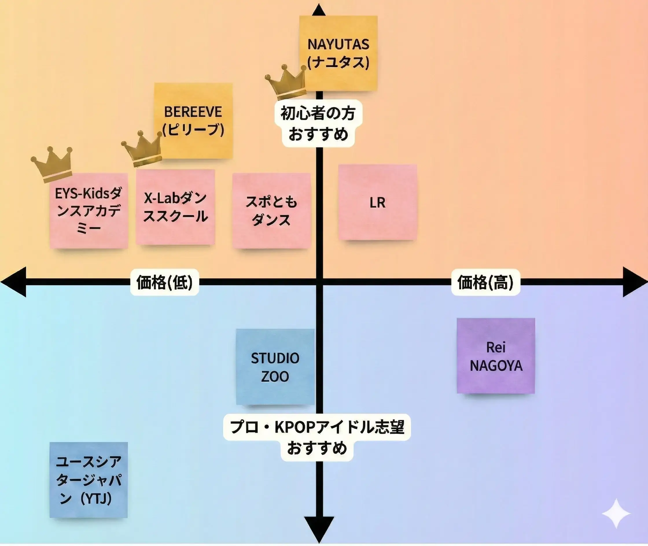 名古屋ダンススクール一覧